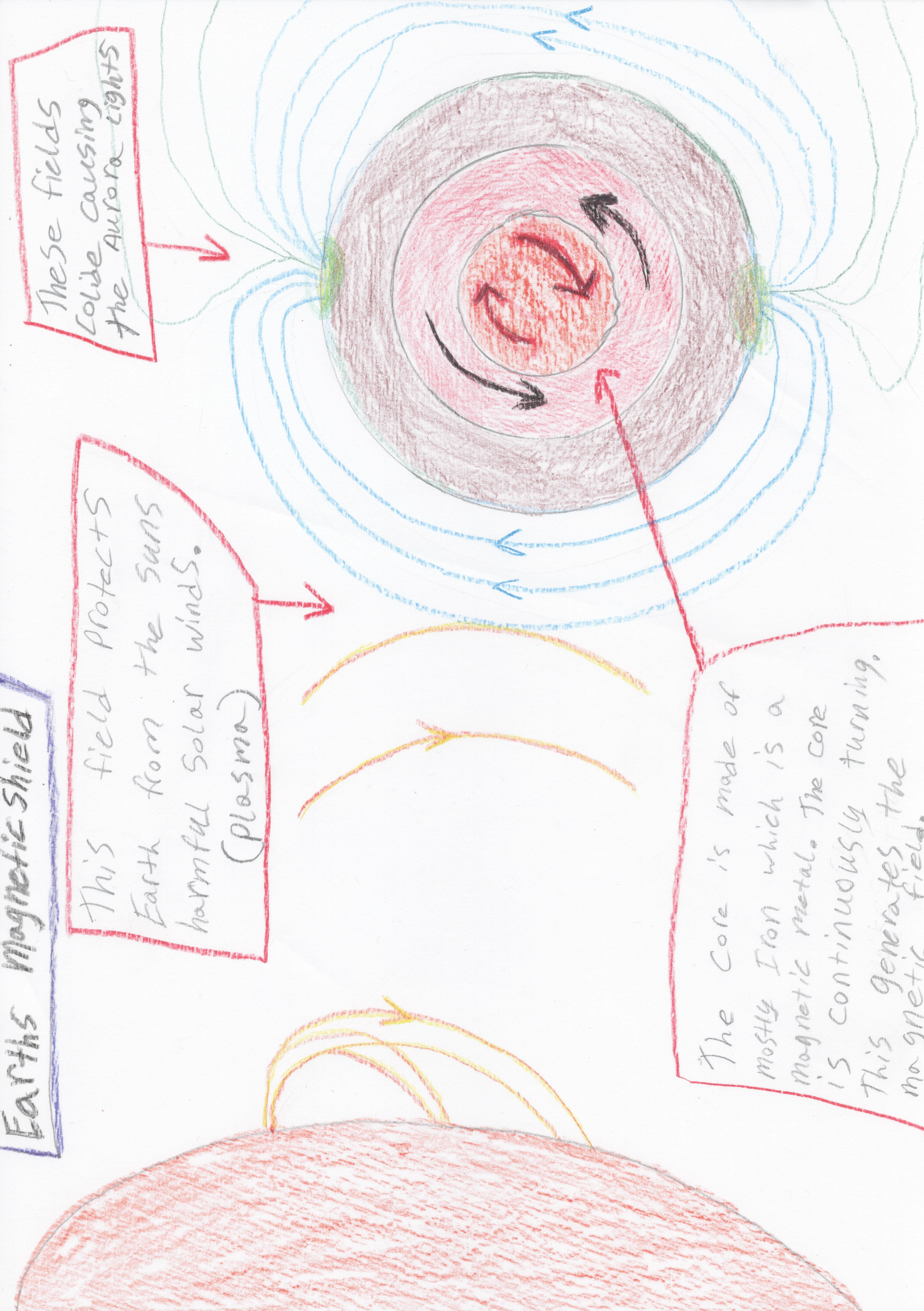 Earths Magnetic Shield